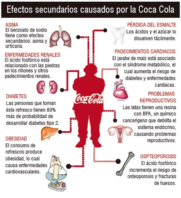 {'en': 'Coca-Cola double morals with diabetes', 'es': 'La doble moral de Coca-Cola con la diabetes'} Image