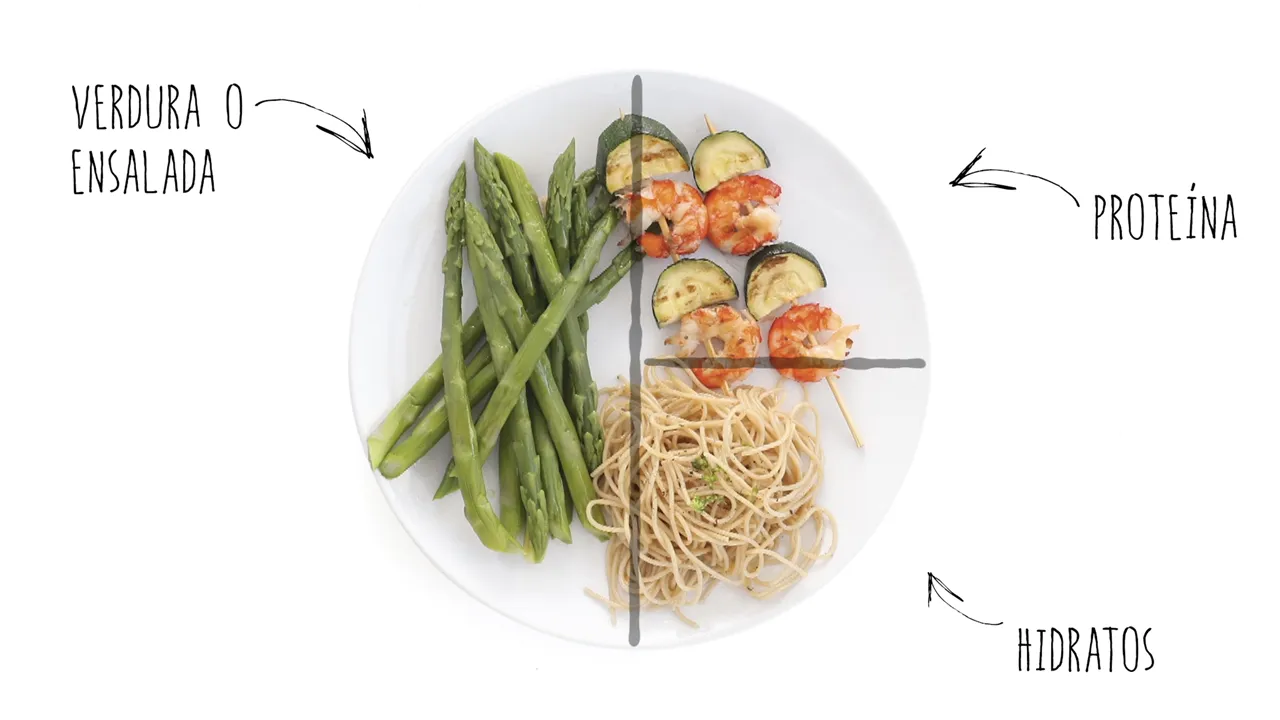 {'en': 'Plate method', 'es': 'Metodo del plato'} Image