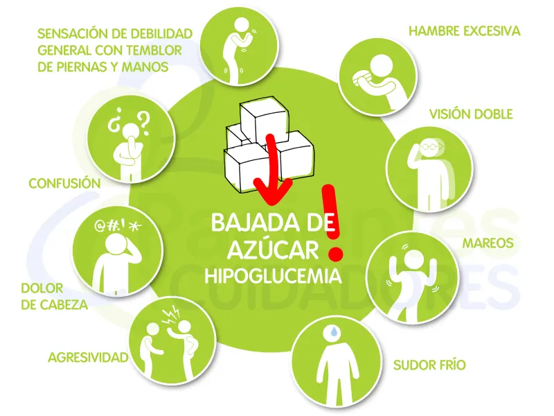 {'en': 'Hypoglycemia', 'es': 'Hipoglucemia'} Image