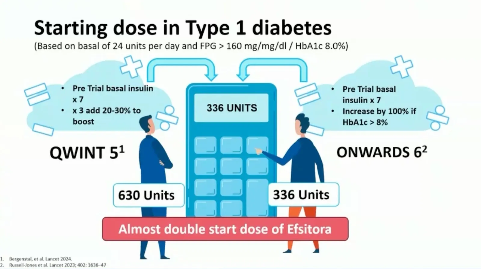 {'en': 'Will weekly insulin be useful?', 'es': '¿Será útil la insulina semanal?'} Image