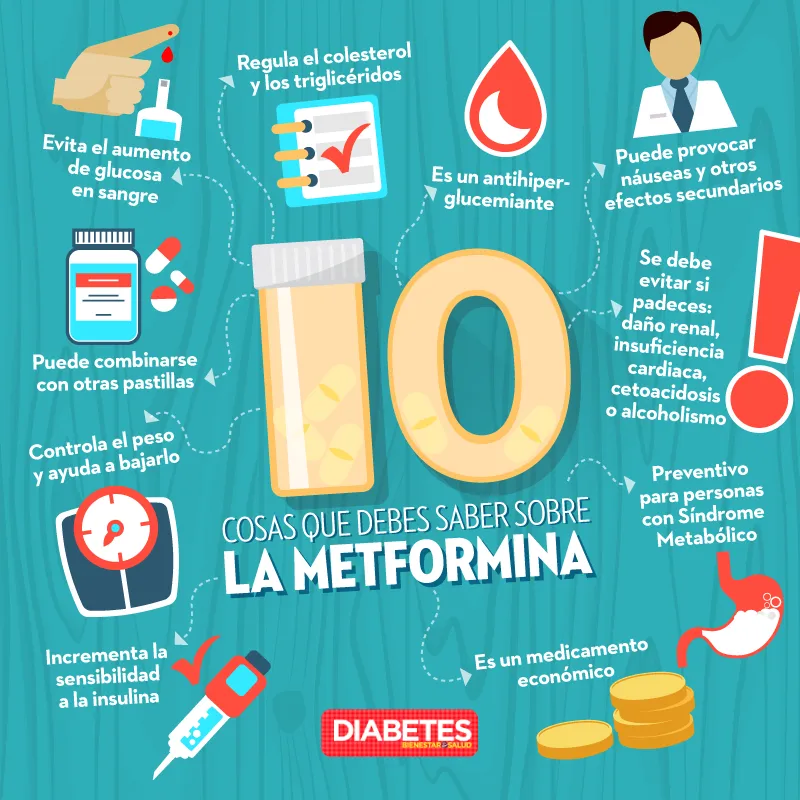 {'en': 'Can hypoglycemia occur because of metformin?', 'es': '¿Puede darse hipoglucemia por tratarse con Metformina?'} Image