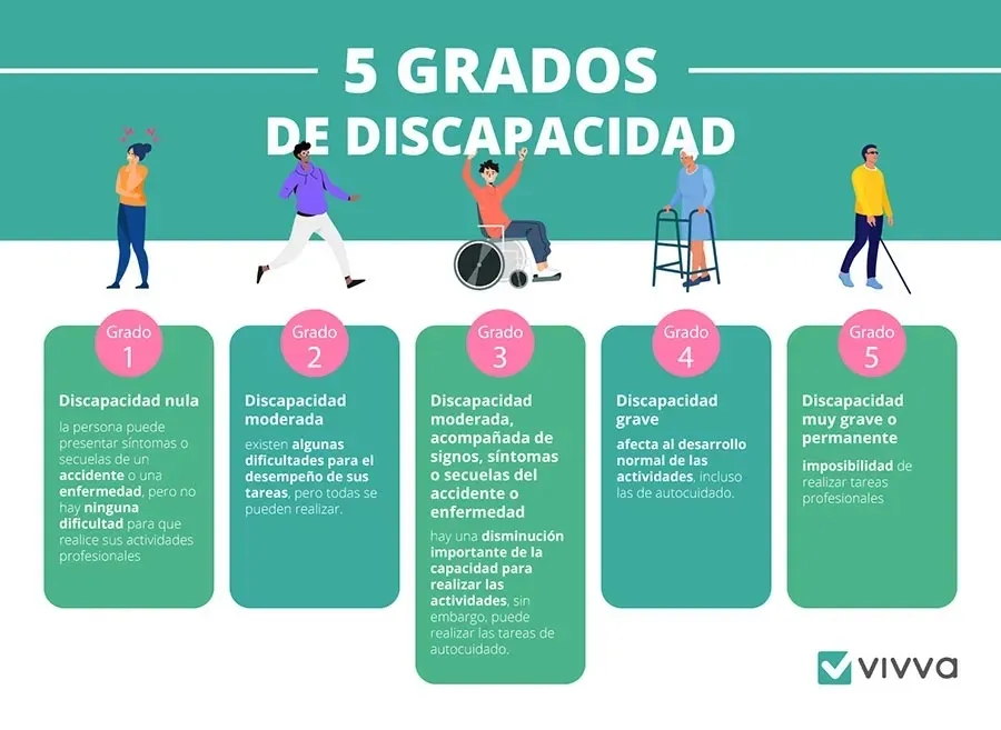 {'en': "Hi, I'm new, and I need to know disability", 'es': 'Hola soy nuevo, y necesito saber discapacidad'} Image