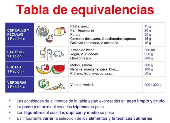 {'en': 'Calculation of rations', 'es': 'Cálculo de raciones'} Image