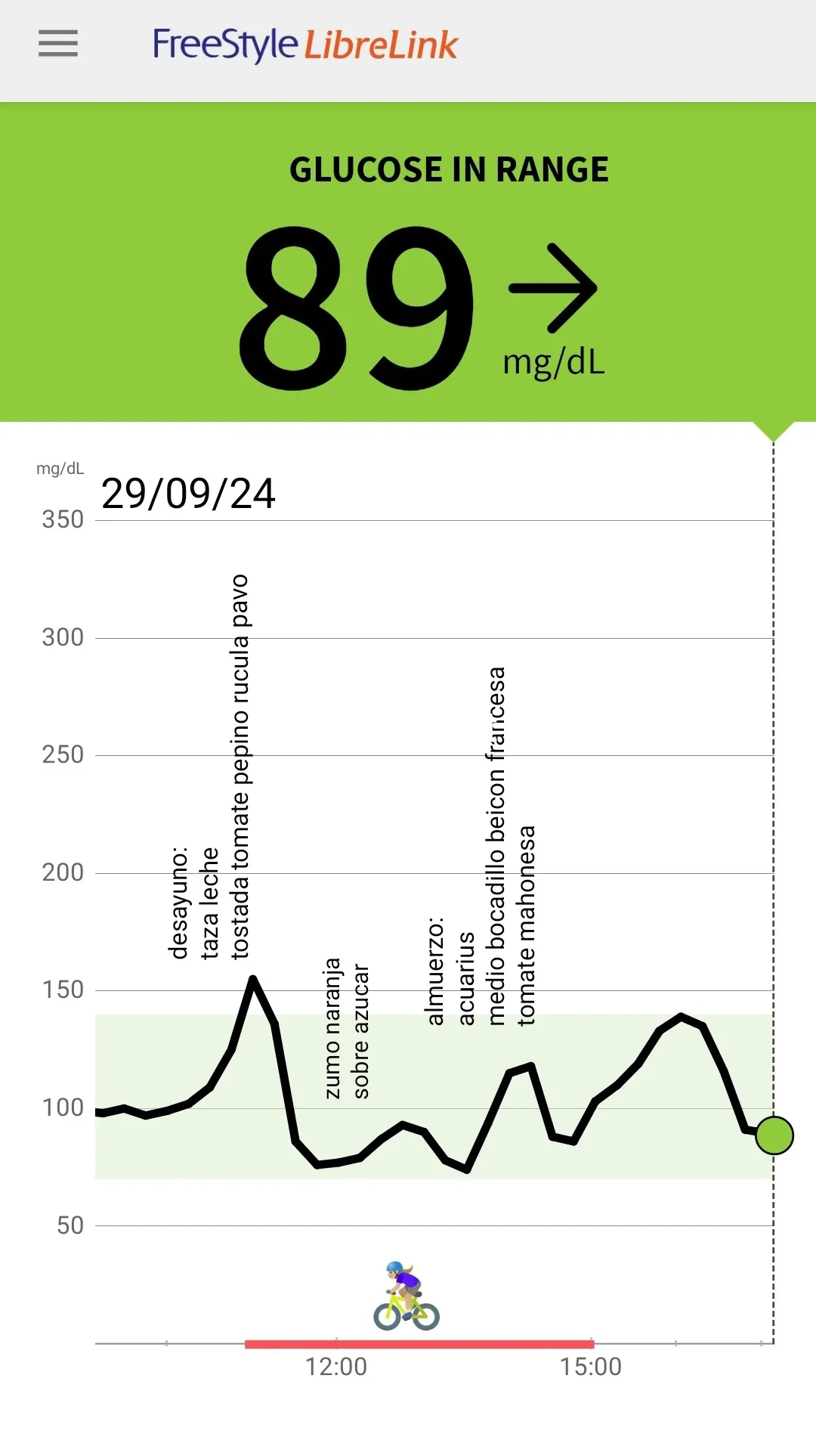 {'en': 'Two days without insulin', 'es': 'Dos días sin insulina'} Image