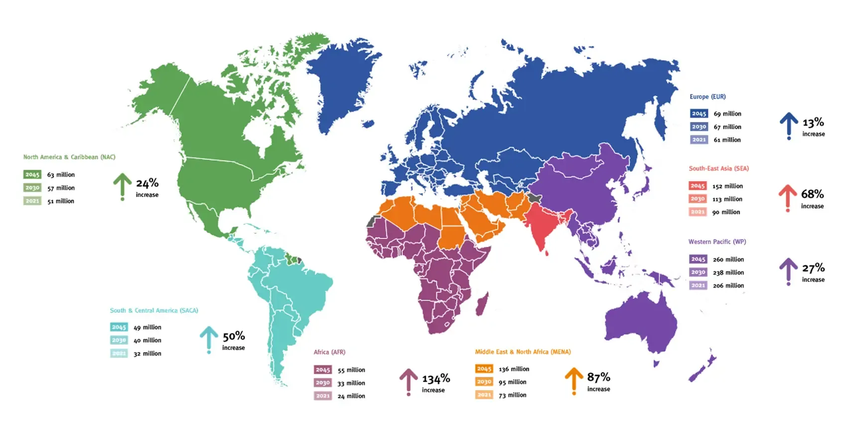 {'en': 'New data on the impact of worldwide diabetes', 'es': 'Nuevos datos del impacto de la diabetes a nivel mundial'} Image