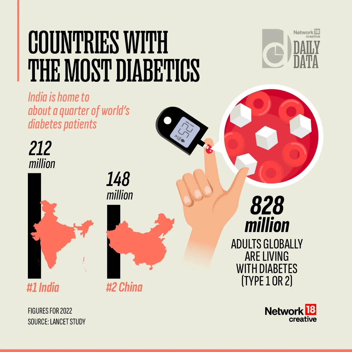 {'en': '828 million adults in the world live with diabetes and half does not take drugs', 'es': '828 millones de adultos en el mundo viven con diabetes y la mitad no toma fármacos'} Image