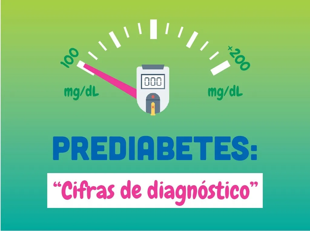 {'en': 'Do I have prediabetes?', 'es': '¿Tengo Prediabetes?'} Image