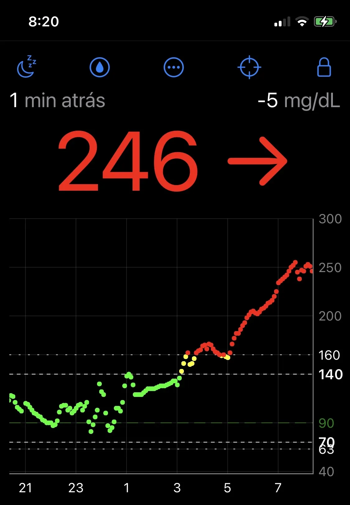 {'en': 'I put myself to +250 at night.Solution?', 'es': 'Me pongo a +250 por las noches. ¿Solución?'} Image