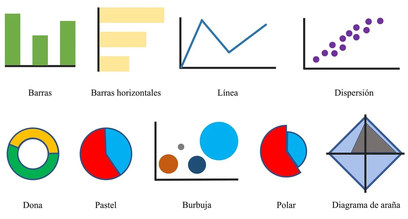 {'en': 'Do you use any program to expose the data?', 'es': 'Usáis algun programa para exponer los datos?'} Image