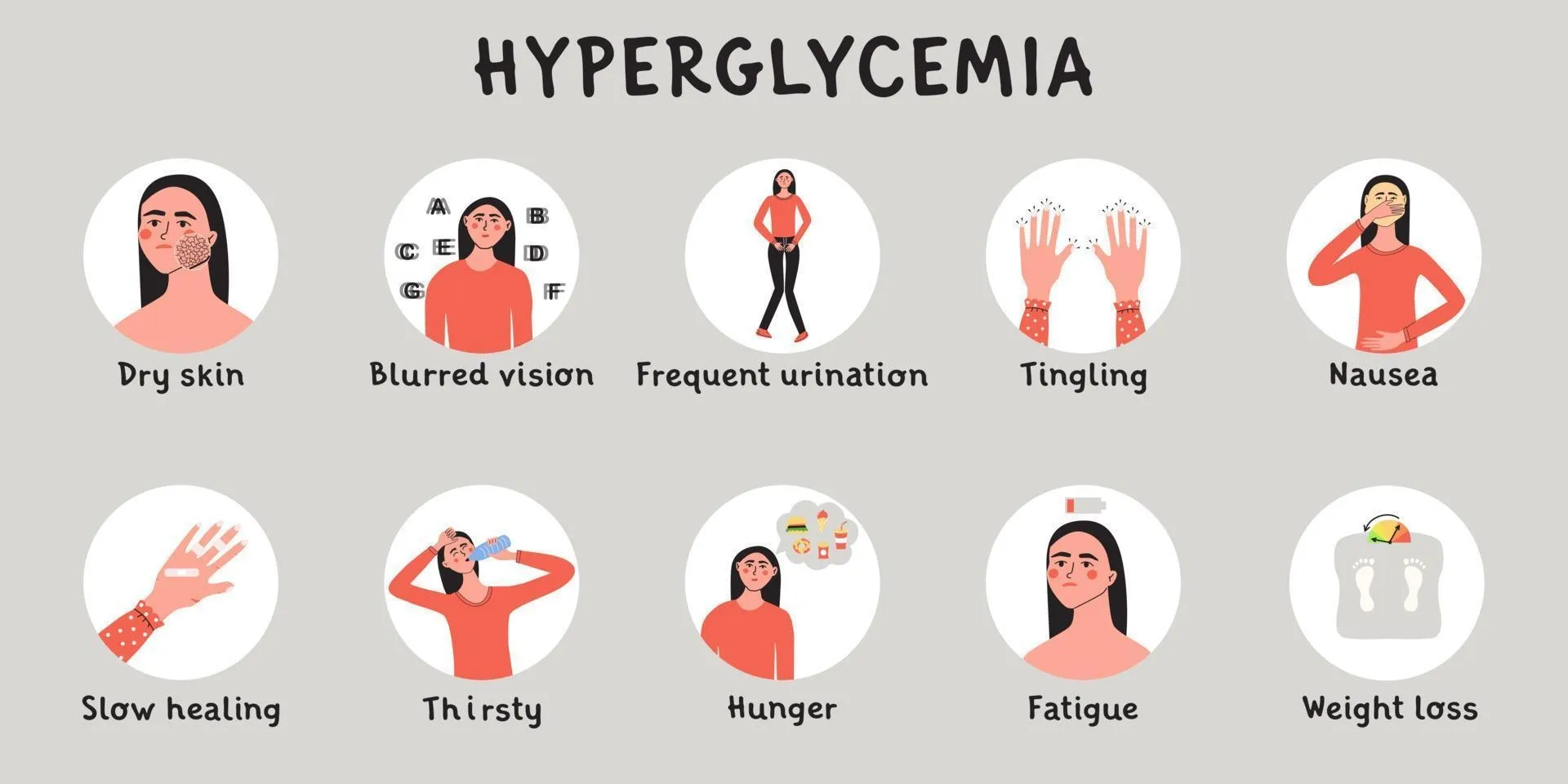 {'en': 'Hyperglycemia symptoms', 'es': 'Síntomas de hiperglucemia'} Image