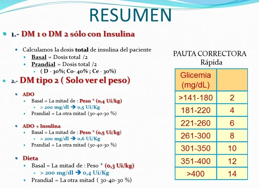 {'en': 'How to calculate fast insulin', 'es': 'Cómo calcular insulina rapida'} Image