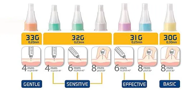 {'en': 'What is the right measure for needles?', 'es': '¿Cuál es la medida adecuada para las agujas?'} Image