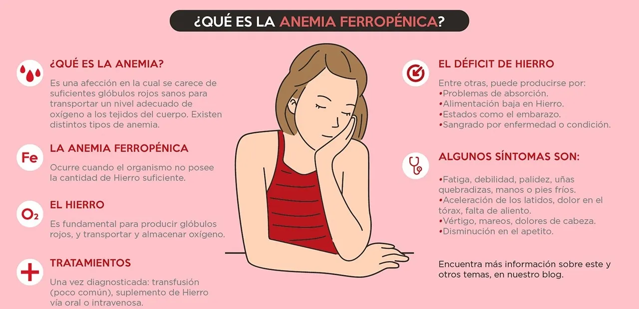 {'en': 'Glycosylated hemoglobin and hemoglobin', 'es': 'Hemoglobina y Hemoglobina glicosilada'} Image