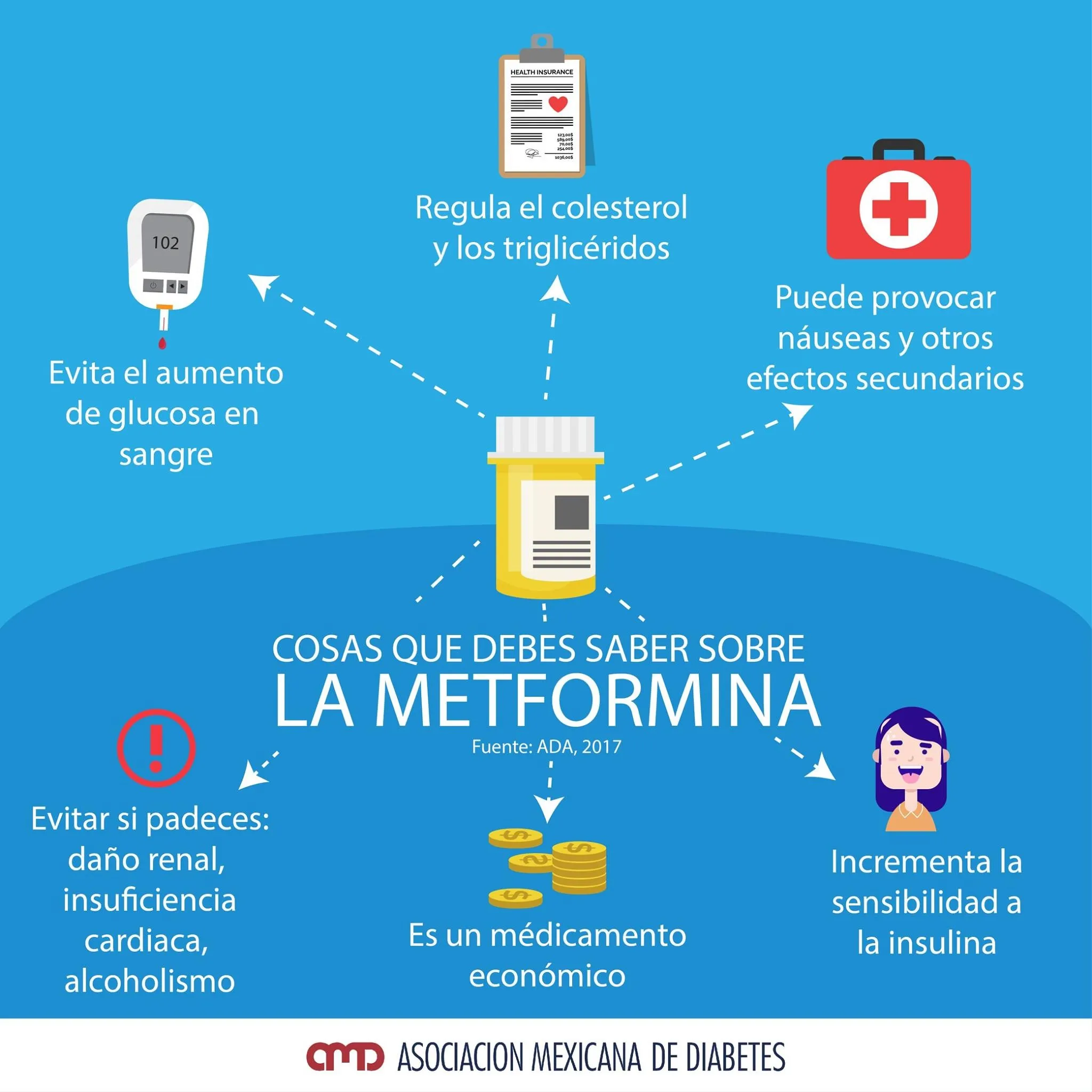 {'en': 'Metformin, do you know the benefits of its use?', 'es': 'Metformina, ¿conoces los beneficios de su uso?'} Image