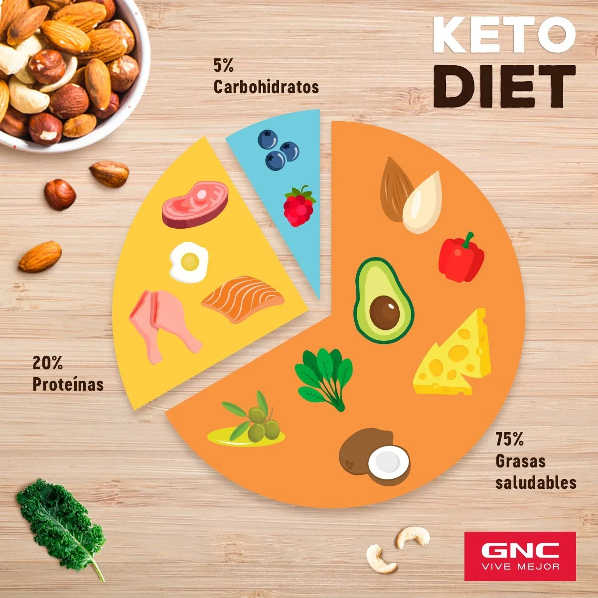 {'en': 'Diabetic Keto Diet', 'es': 'Dieta keto para diabético'} Image