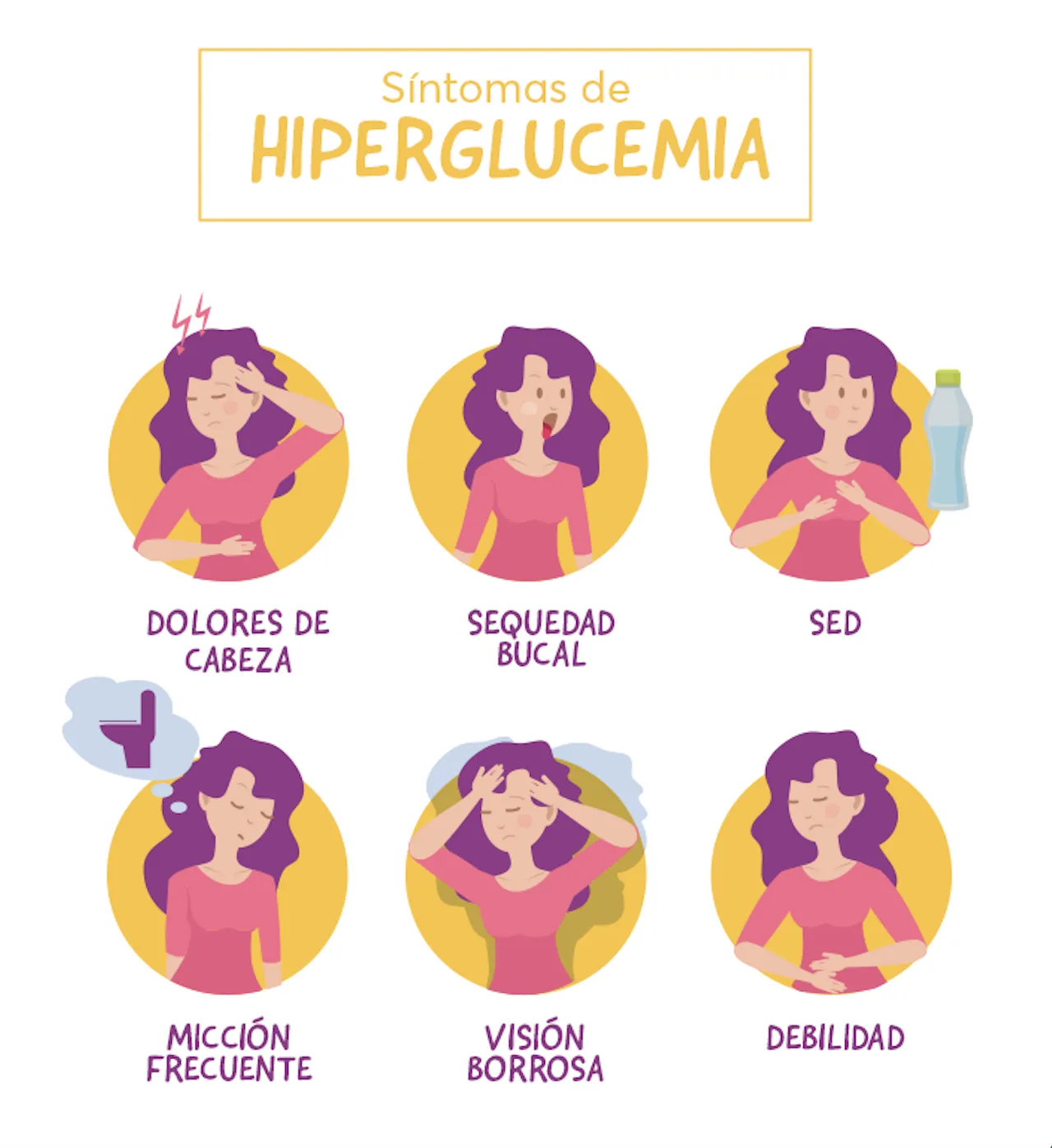 {'en': 'Hyperglycemia in the afternoon', 'es': 'Hiperglucemia por las tardes'} Image