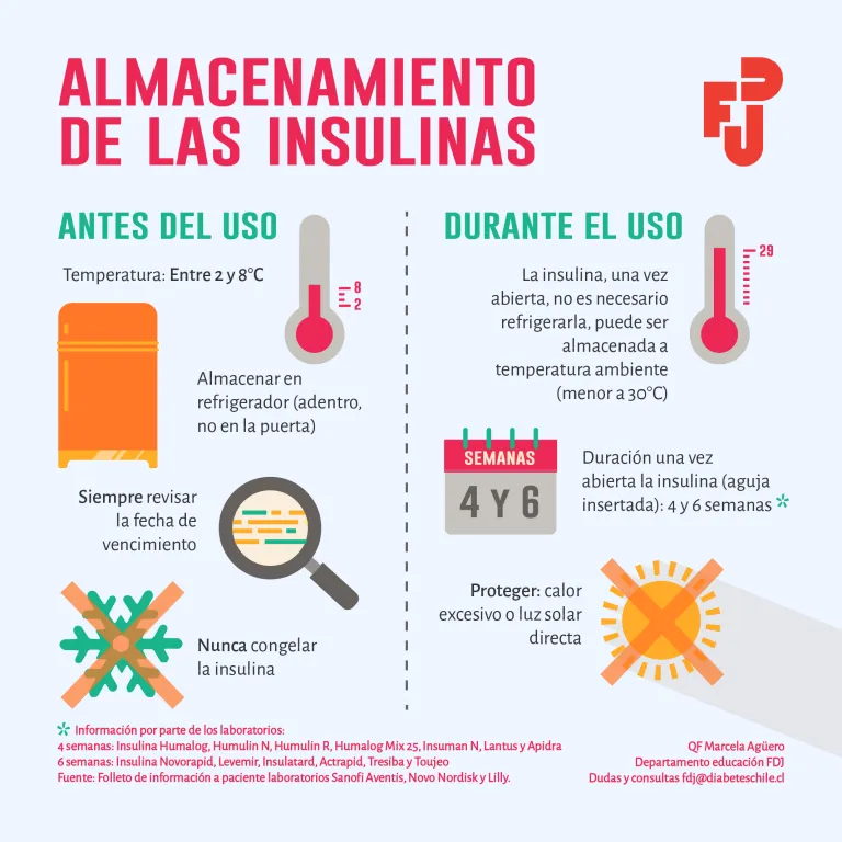 {'en': 'Frigorific insulin', 'es': 'Insulina en frigorífico'} Image