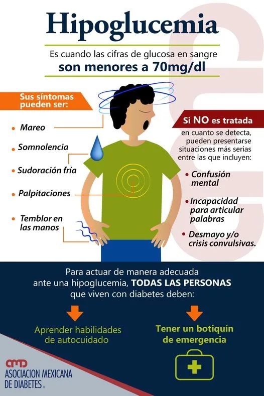 {'en': 'Hypoglycemia with normal levels?', 'es': '¿Hipoglucemia con niveles normales?'} Image