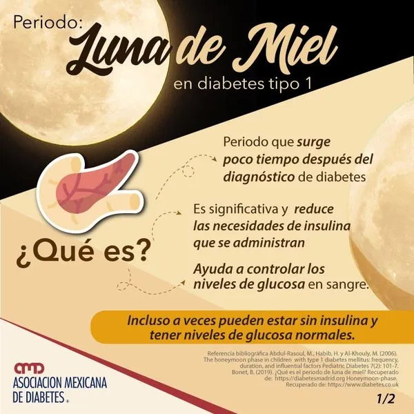 {'en': 'Honeymoon question', 'es': 'Pregunta luna de miel'} Image