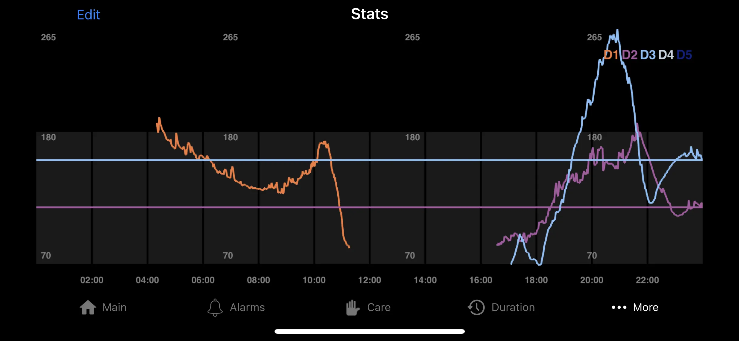 {'en': 'Nightguard APP Problems', 'es': 'Problemas con la app de Nightguard'} Image