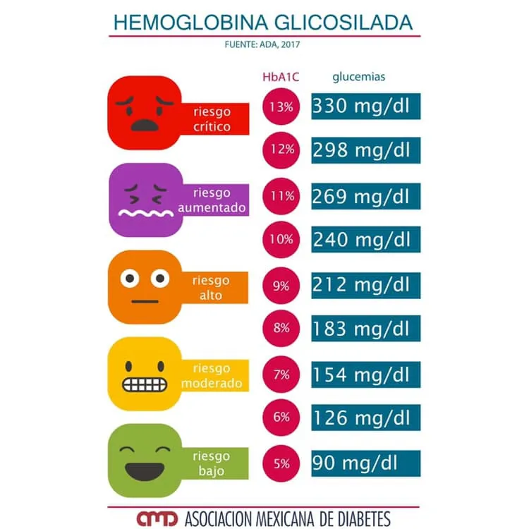 {'en': 'Glycosilad and freestyle', 'es': 'Glicosilada y freestyle'} Image