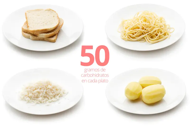 {'en': 'Eating only 40gr of carbohydrates a day is much little?', 'es': '¿Comer solo 40gr de carbohidratos al día es mucho poco?'} Image