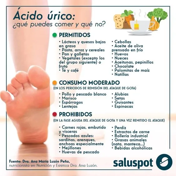 {'en': 'High uric acid and diabetes', 'es': 'Ácido Úrico elevado y Diabetes'} Image