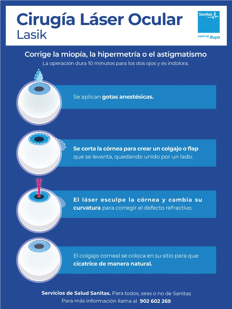 {'en': 'Myopia operation', 'es': 'Operación de miopía'} Image