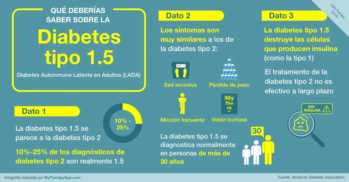 {'en': 'Lada diabetes', 'es': 'Diabetes lada'} Image