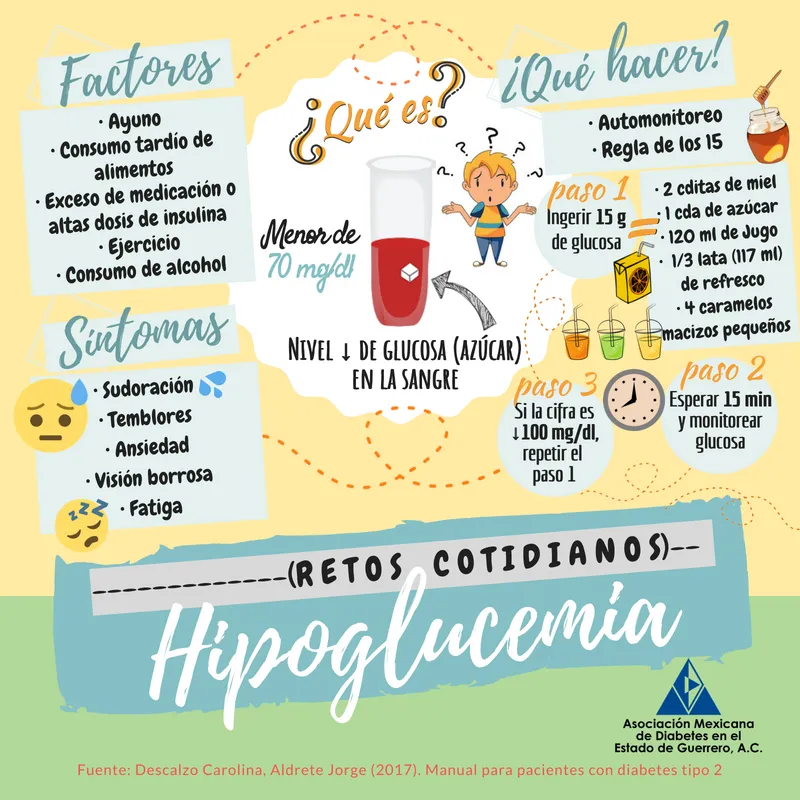 {'en': 'Hypoglycemia', 'es': 'Hipoglucemias'} Image