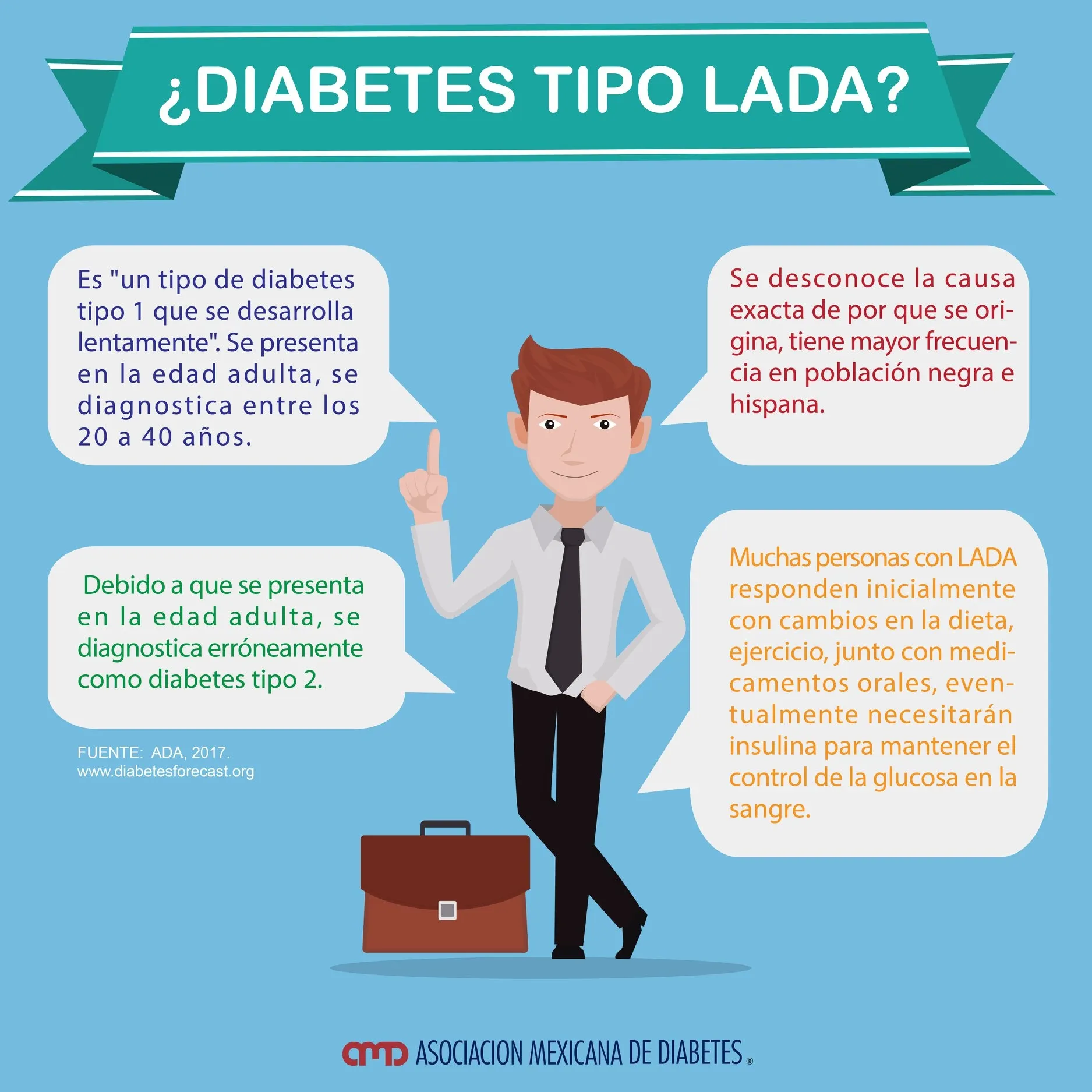 {'en': 'Lada diabetes', 'es': 'Diabetes LADA'} Image