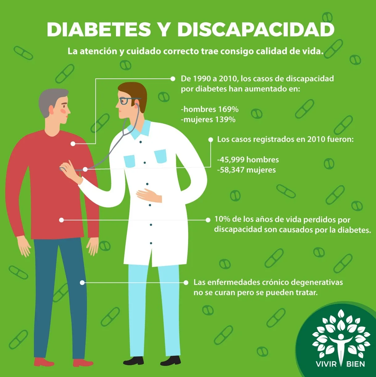 {'en': 'Diabetes and Disability', 'es': 'Diabetes y discapacidad'} Image