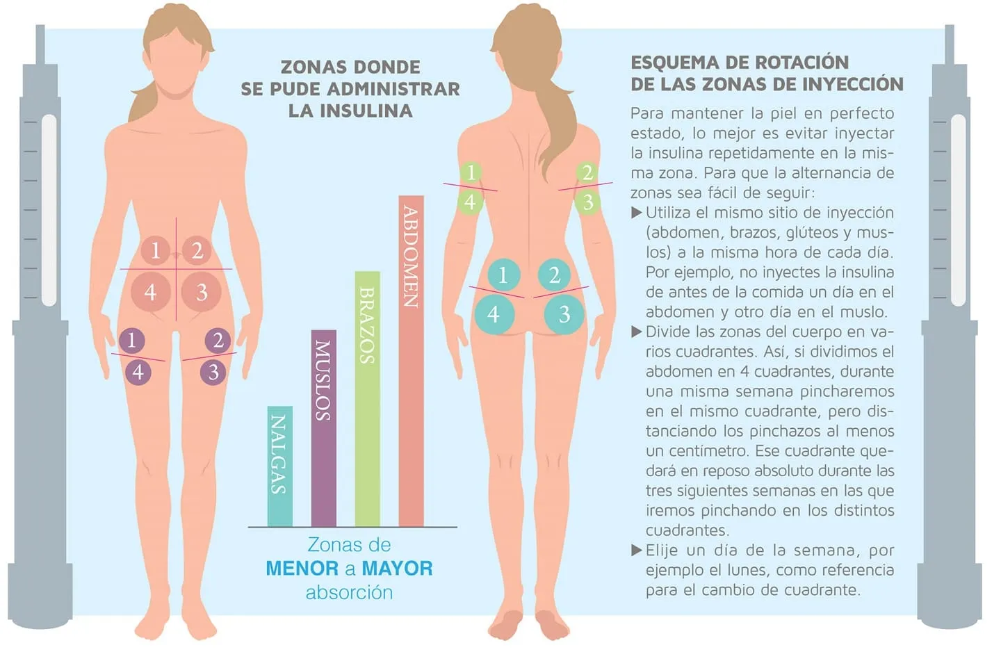 {'en': 'Where do you click the fast?', 'es': '¿Donde os pincháis la rápida?'} Image