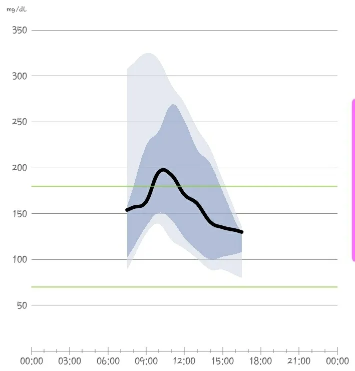 {'en': 'So I have the percentile.', 'es': 'Asi tengo el Percentil.'} Image