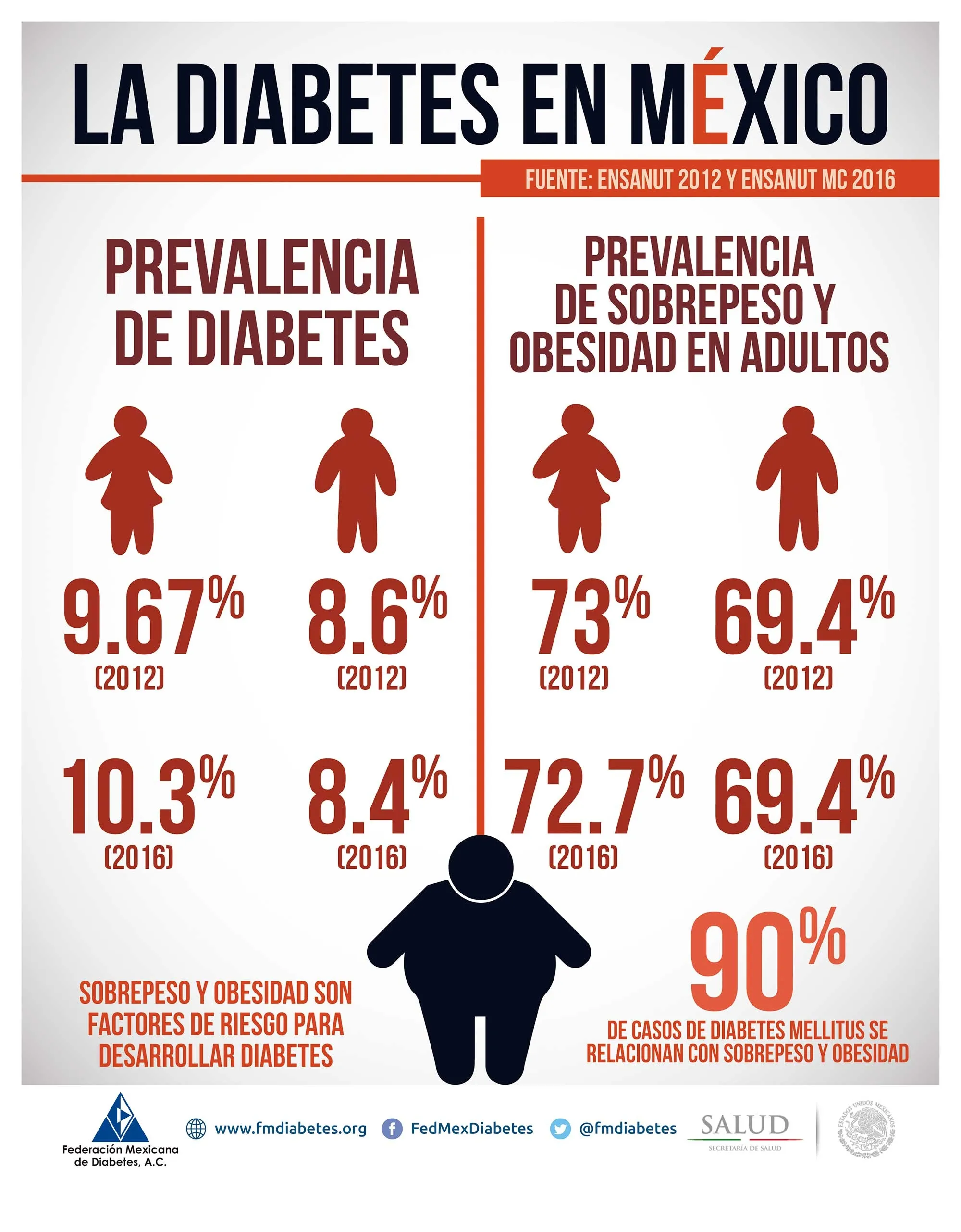 {'en': 'The ‘bittersweet’ figures to suffer diabetes in Mexico', 'es': 'Las ‘agridulces’ cifras de padecer diabetes en México'} Image