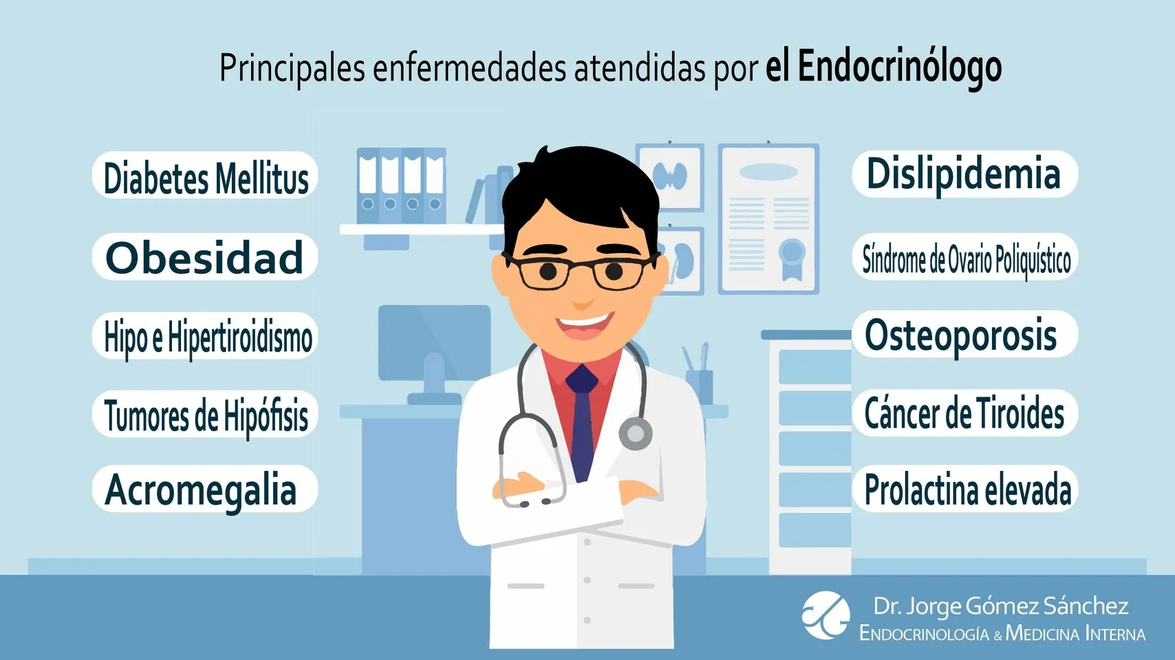 {'en': "Endocrine consultation.What's doubts to ask.", 'es': 'Consulta del endocrino. Qué dudas preguntarle.'} Image