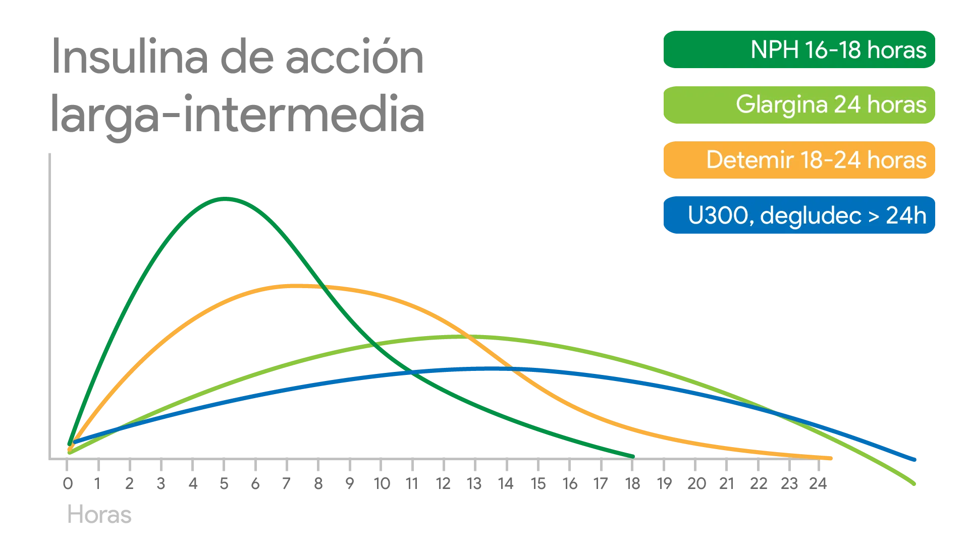 {'en': 'Types of insulin!', 'es': 'Tipos de Insulina!'} Image