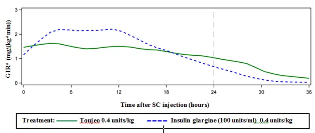 {'en': 'Insulin dose', 'es': 'Dosis de insulina'} Image