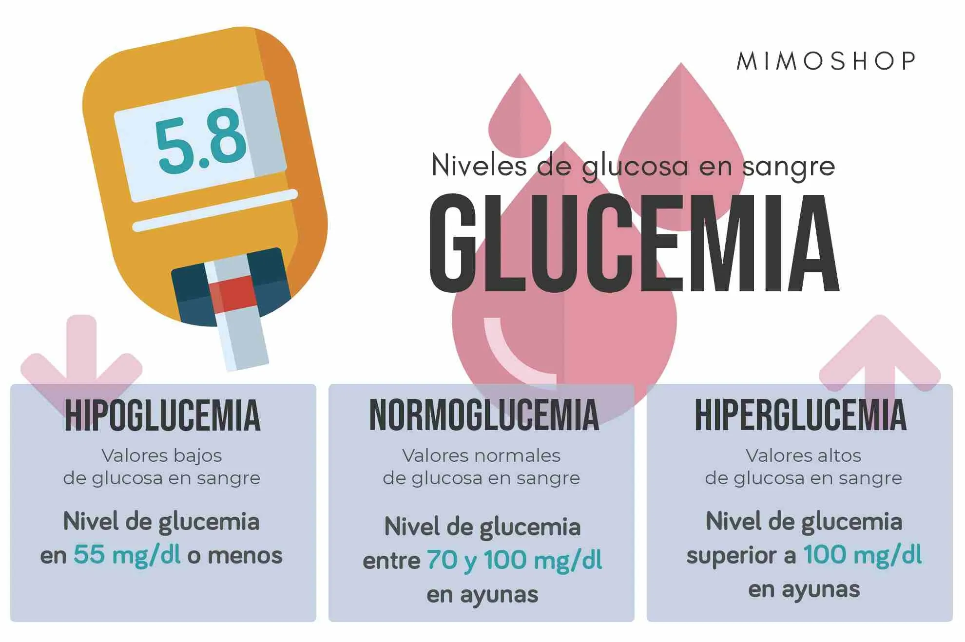 {'en': 'Sudden up without ingestion and medicated', 'es': 'Subida repentina sin ingestión y medicado'} Image