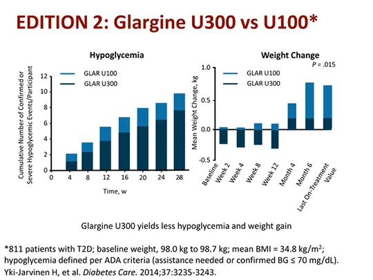 {'en': 'Tresiba advance in the glycemic control of diabetes (study)', 'es': 'Avance de Tresiba en el control glucémico de la diabetes (Estudio)'} Image