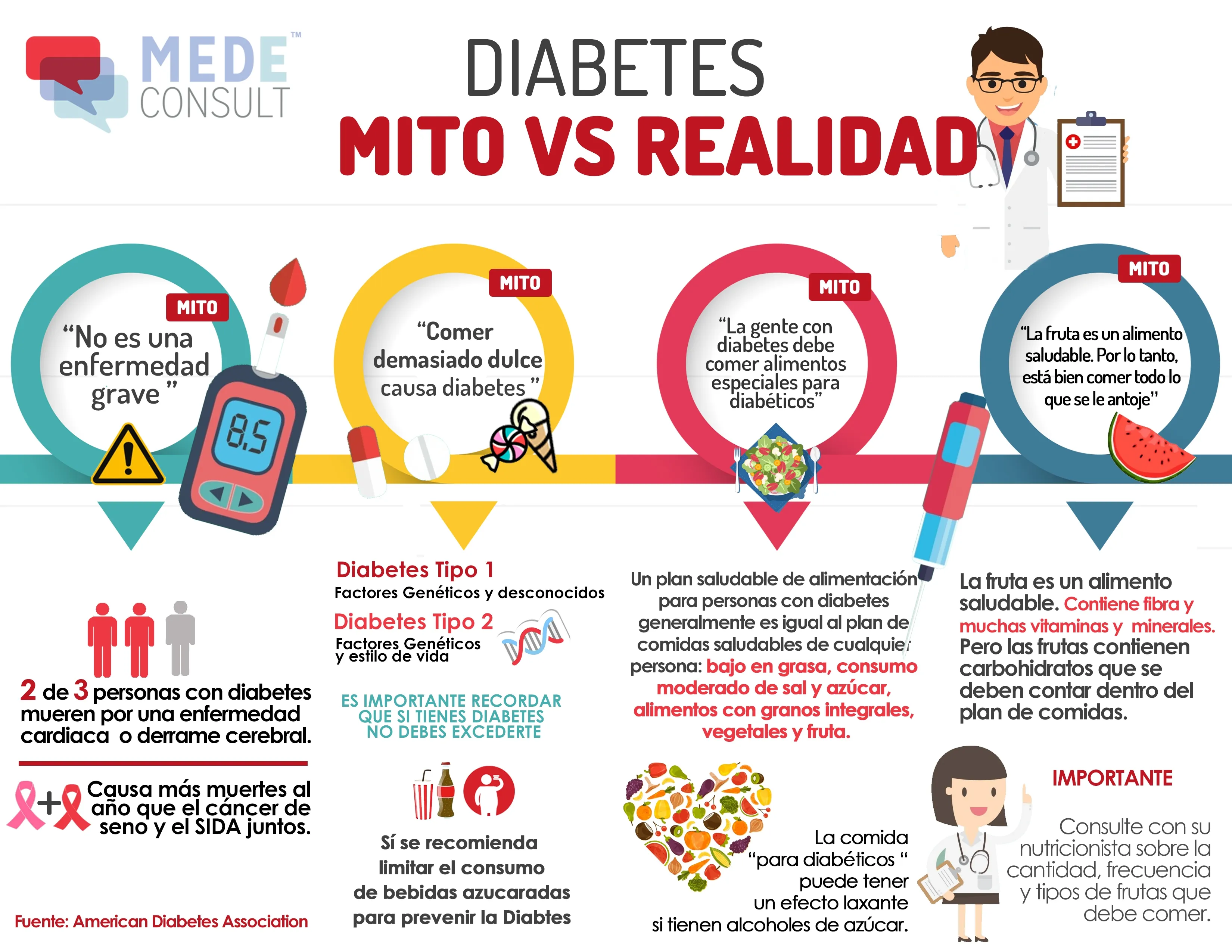 {'en': 'Myths about diabetes you should not pay attention', 'es': 'Mitos sobre la diabetes a los que no deberías hacer caso'} Image