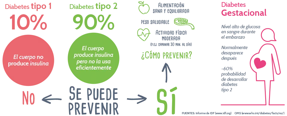 {'en': 'New classification of diabetes types ... what do you think?', 'es': 'Nueva clasificación de los tipos de diabetes... ¿A ti que te parecen?'} Image