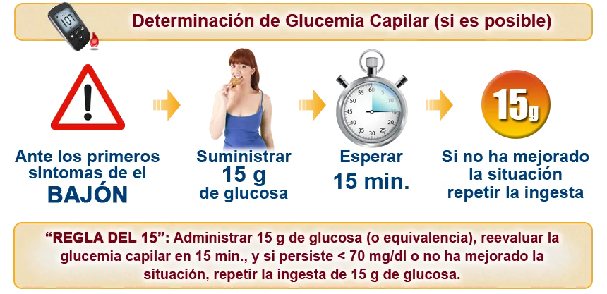 {'en': 'Repeated hypoglycemia', 'es': 'Hipoglucemias reiteradas'} Image