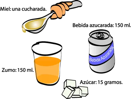 {'en': 'What to take in hypoglycemia?', 'es': '¿Qué tomar en las hipoglucemias?'} Image