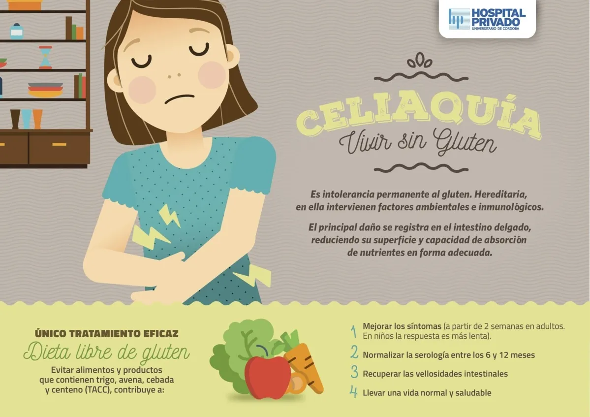 {'en': 'Hello everyone, I would like to know if someone is celiac in addition to a diabetic and their experiences', 'es': 'Hola a tod@s me gustaria saber si alguien es celiaco ademas de diabetico y sus experiencias'} Image