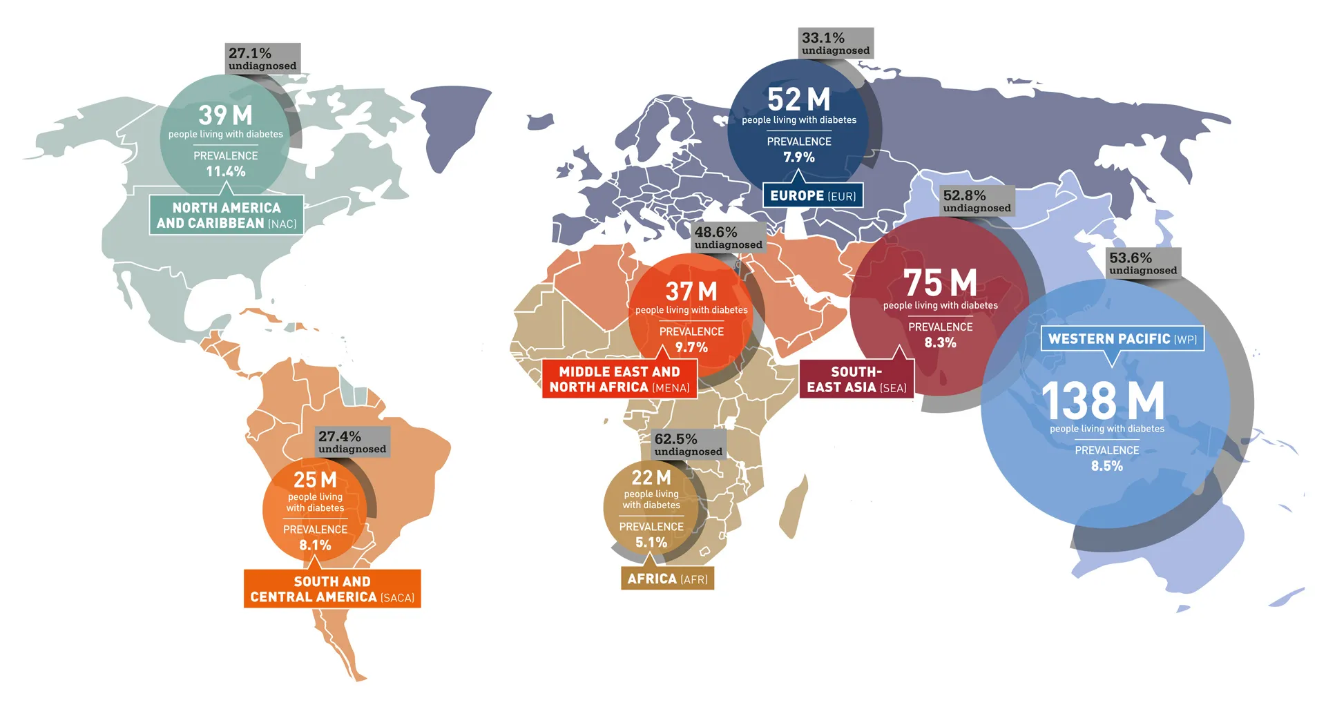 {'en': 'More than 100 million adults in the US have diabetes or prediabetes', 'es': 'Más de 100 millones de adultos en EEUU tienen diabetes o prediabetes'} Image