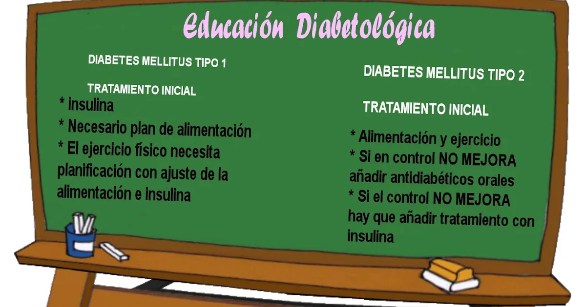 {'en': 'Diabetological education is necessary for good control of type 2 diabetes', 'es': 'La educación diabetológica es necesaria para el buen control de la diabetes tipo 2'} Image