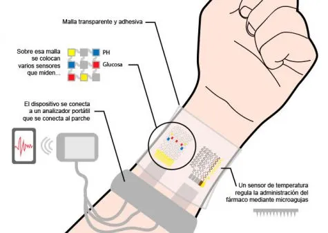 {'en': 'Diabetes graphene patch', 'es': 'Parche de grafeno para la diabetes'} Image