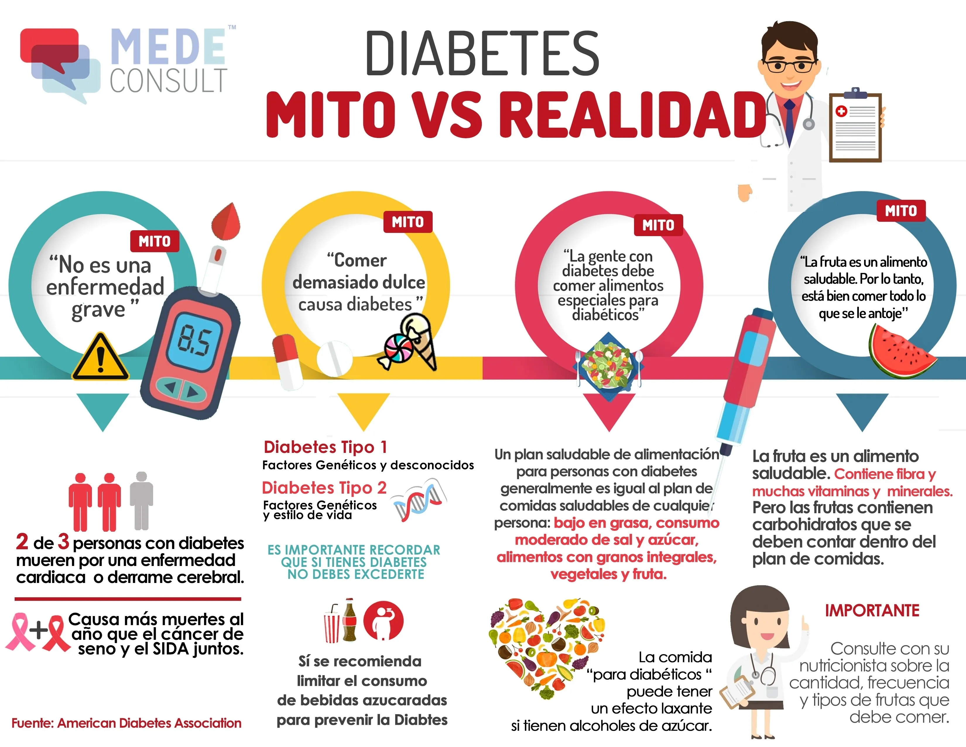 {'en': 'False statements about diabetes', 'es': 'Falsas afirmaciones sobre la diabetes'} Image