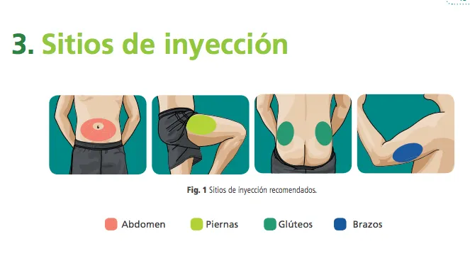 {'en': 'Insulin Injection Technique', 'es': 'Técnica de inyección de insulina'} Image